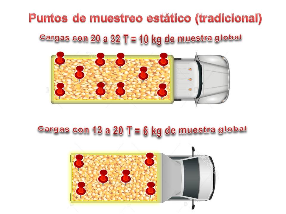 Amostragem para analise estatica3 SP