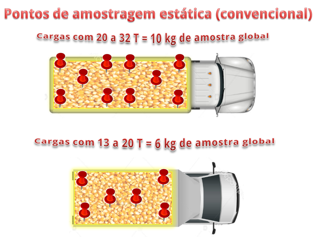 Amostragem para análise estática3